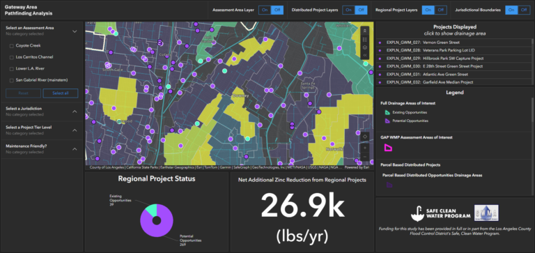 Gap analysis dashboard
